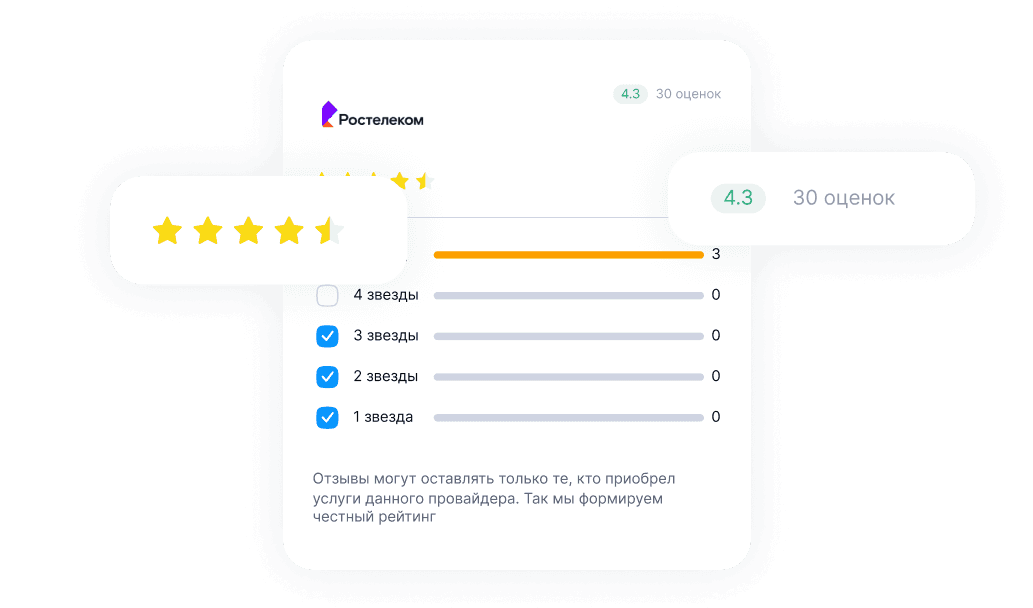Отзывы и оценки пользователей